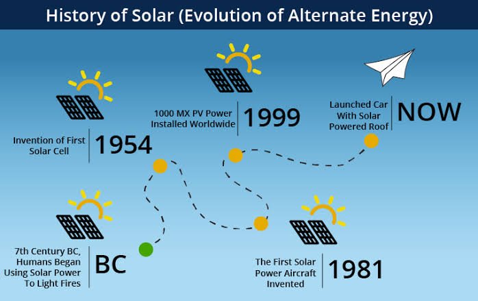 History of solar panels